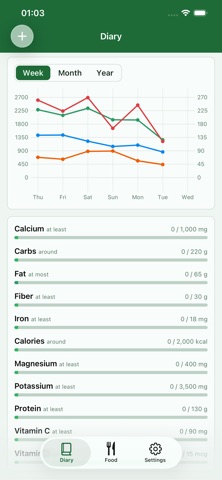 Vnutri: Eat smarter screenshot