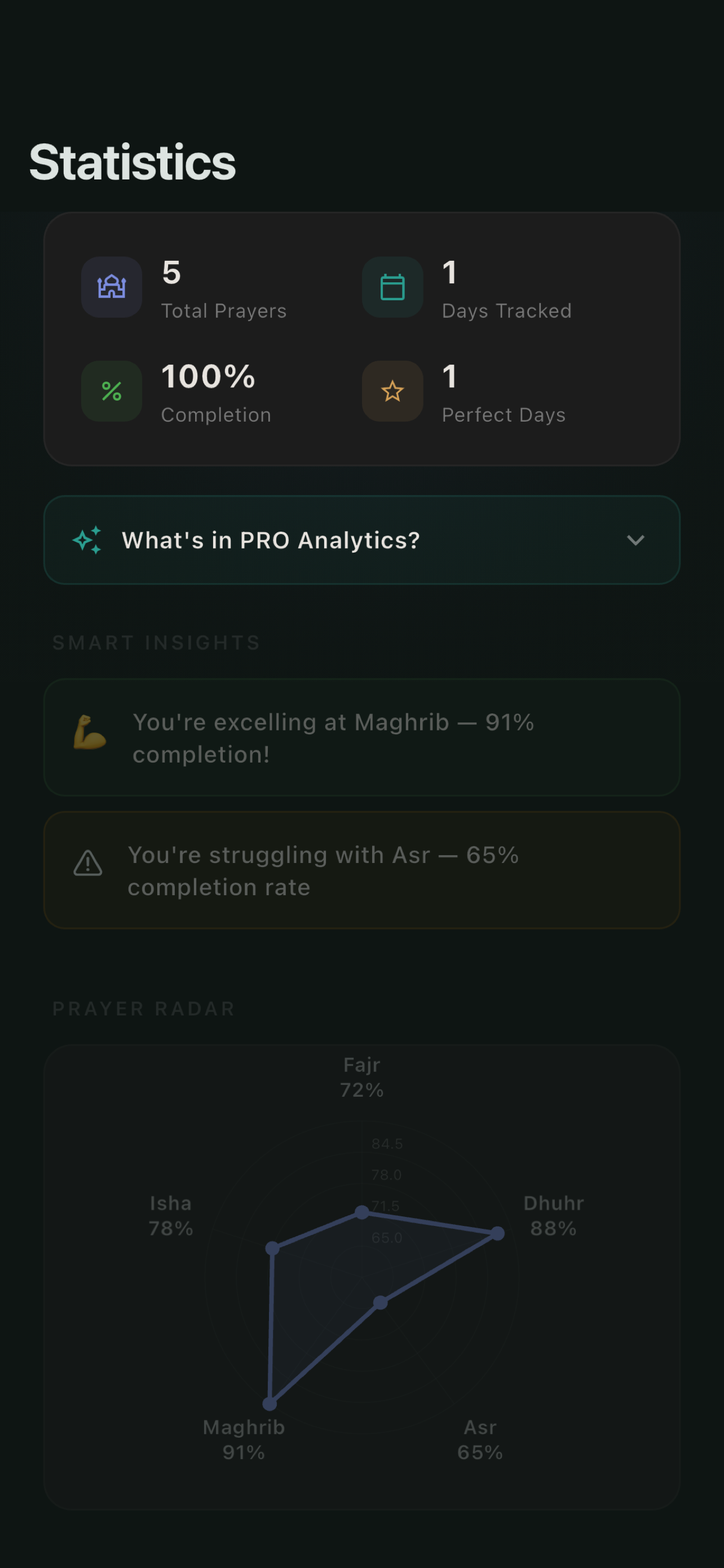 Niyyah - Ad-free Prayer App