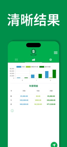 Interest Rate Calculator screenshot