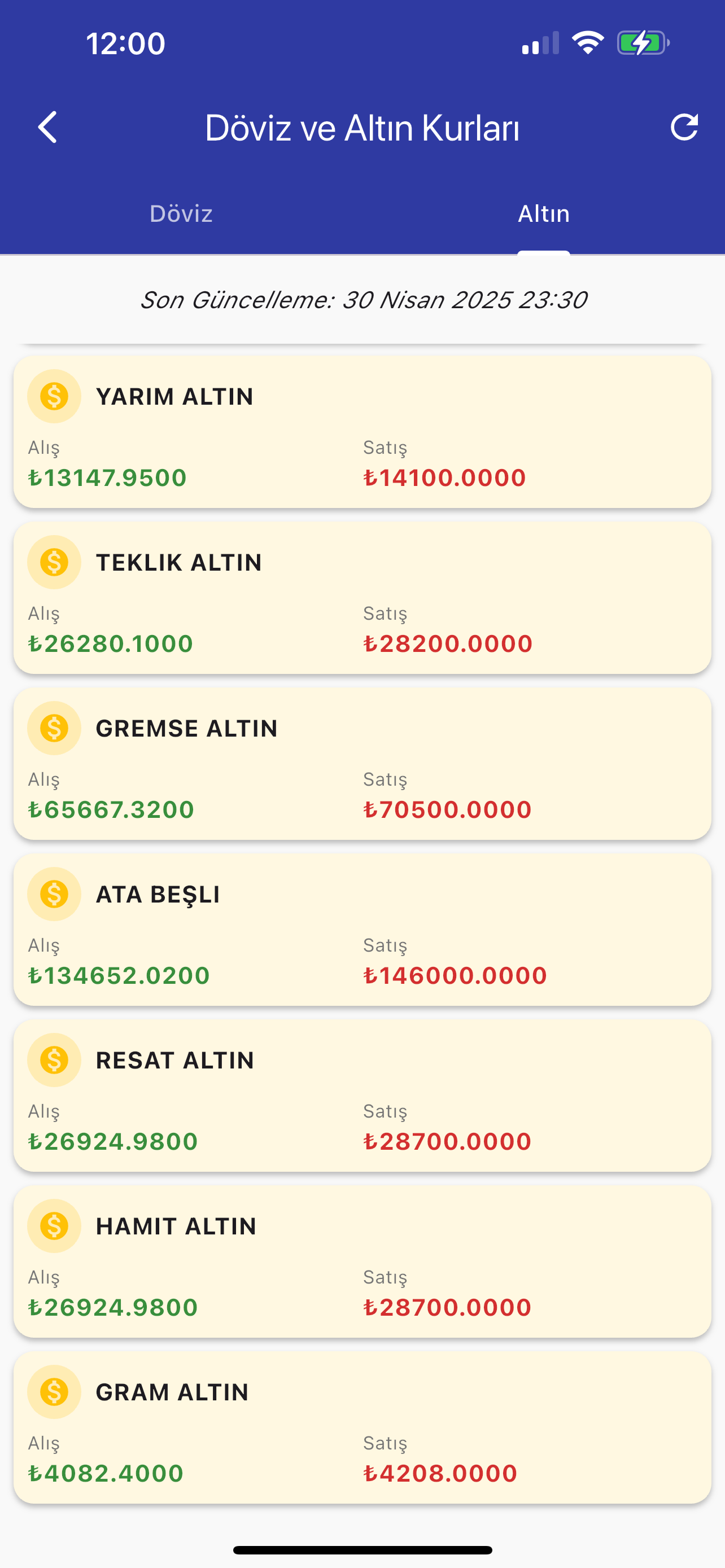 Tüm Gazeteler