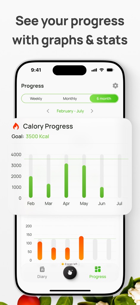AI Calorie Counter & Meal Plan - Users can track their 'Calory Progress' through an intuitive bar graph, with flexible viewing options like 'Weekly' and '6 month' periods.