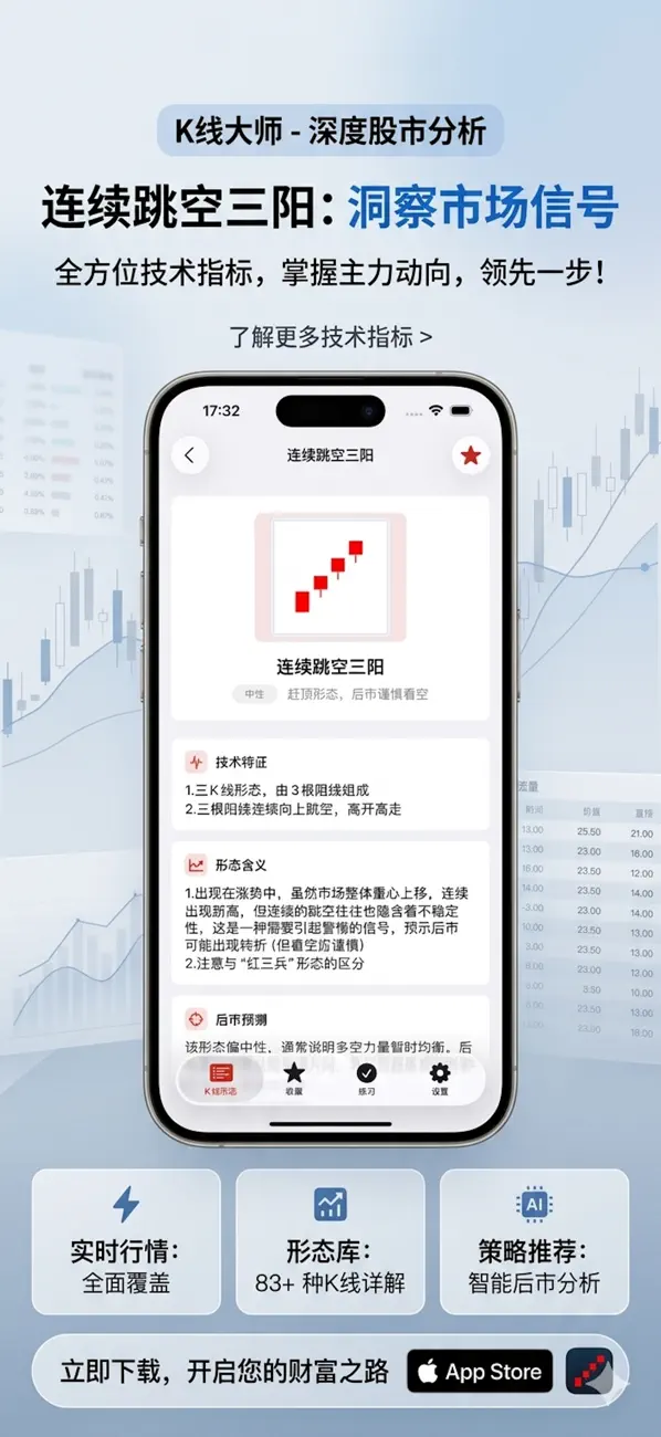 Screenshot #2 pour K线制胜-炒股K线入门训练