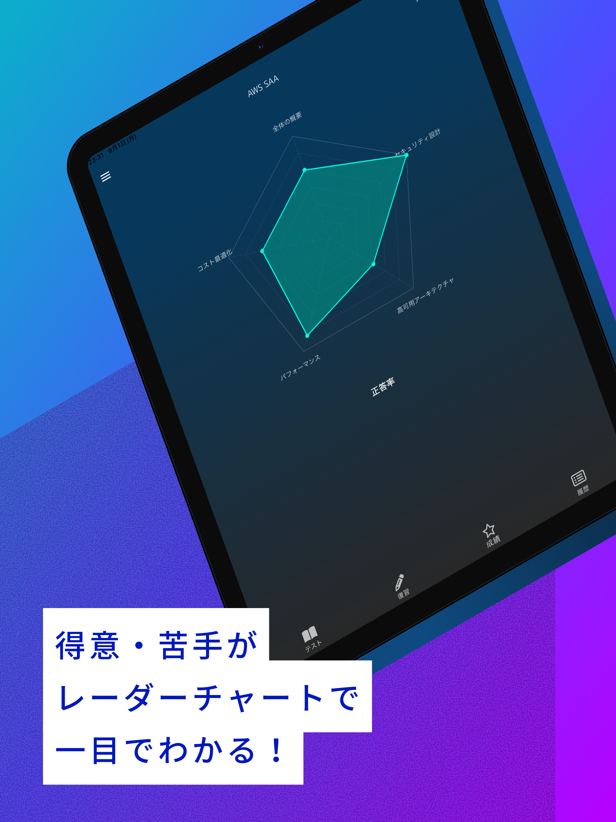 AWS ソリューションアーキテクトアソシエイト 問題集アプリ