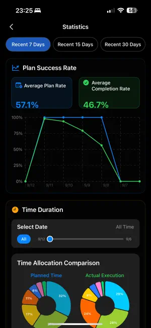 TimePDCA screenshot 2