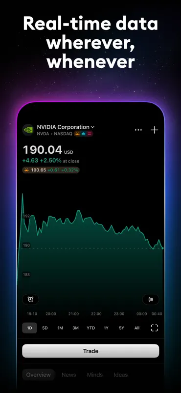 TradingView: Track All Markets screenshot 3 of 7