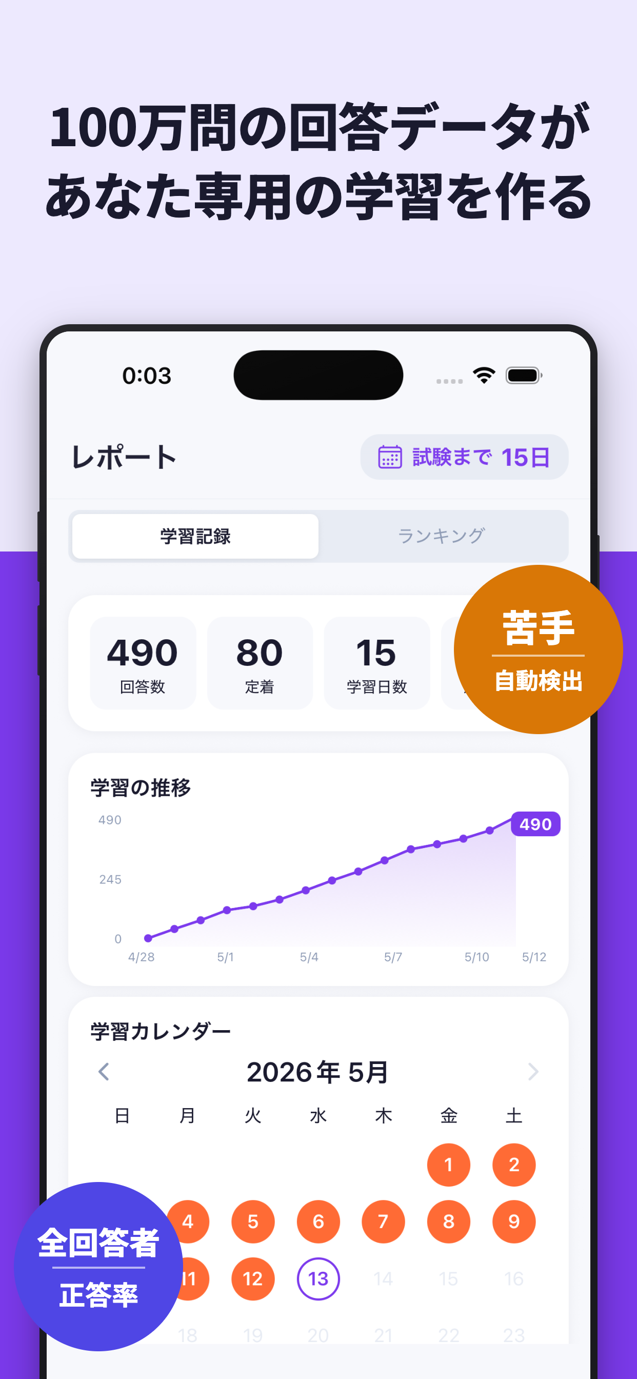 電験三種 法規 過去問 2026 一問一答