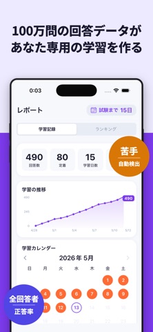 電験三種 法規 過去問 2026 一問一答 screenshot