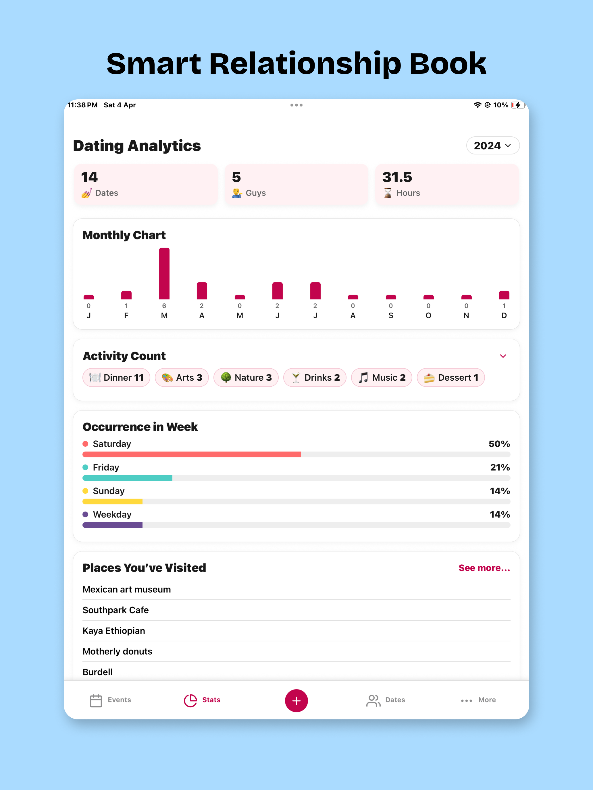 My Dating Journal: Smart Diary screenshot 8