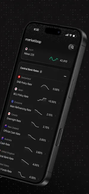 Market Loop screenshot 2