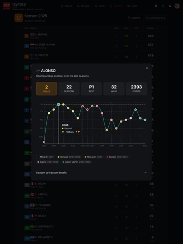 IzyRace iPad screenshot