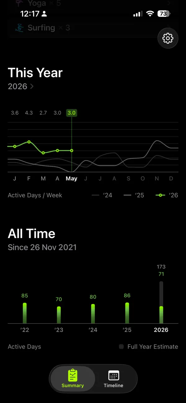 Screenshot #3 pour Streakout: Workout Stats