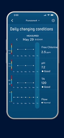 Purezone by Balboa screenshot