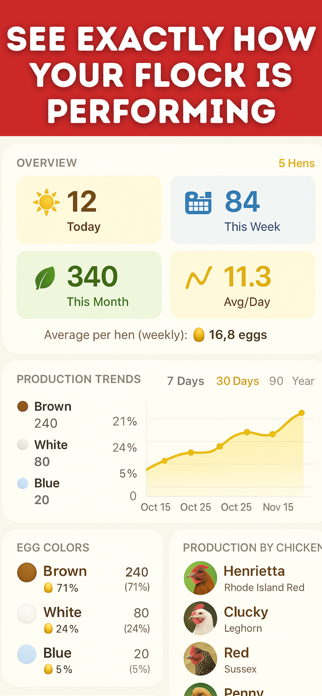 chicken identifier Screenshot 6 of 6