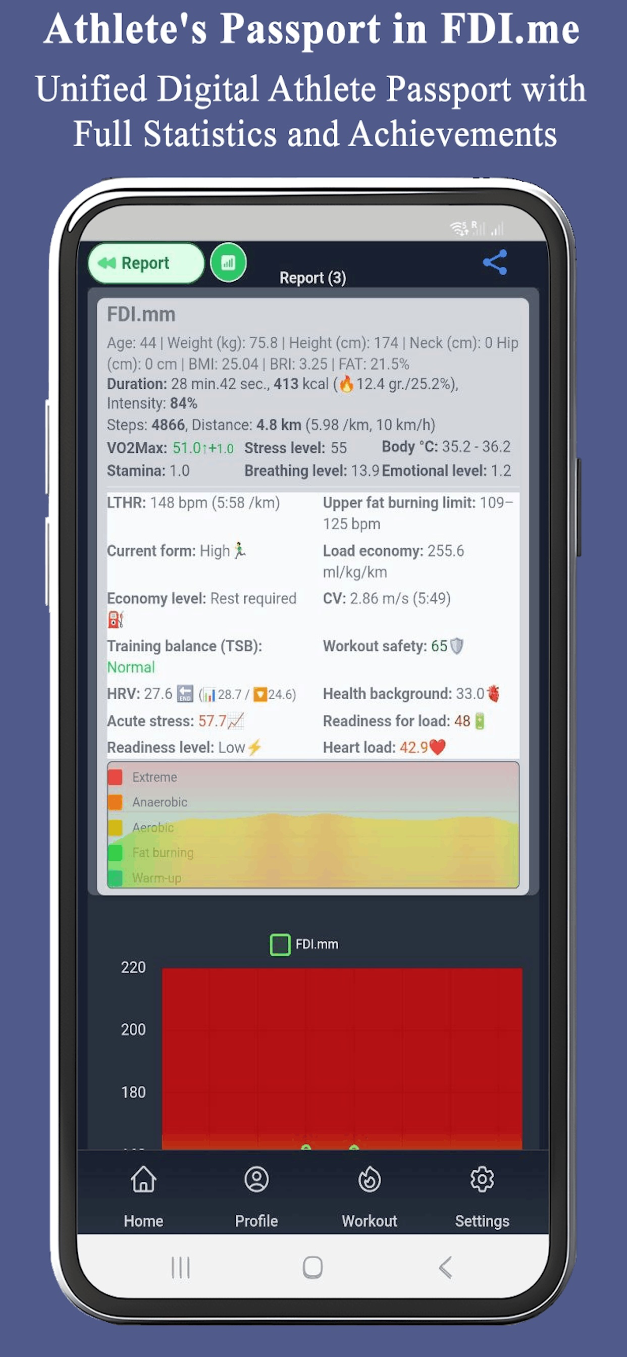 FDI.me screenshot 3