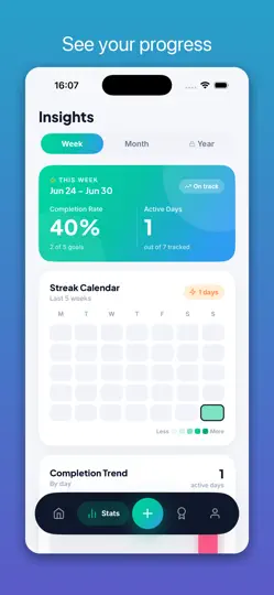Capture d'écran de Glowth: Habit Tracker sur iPhone 4