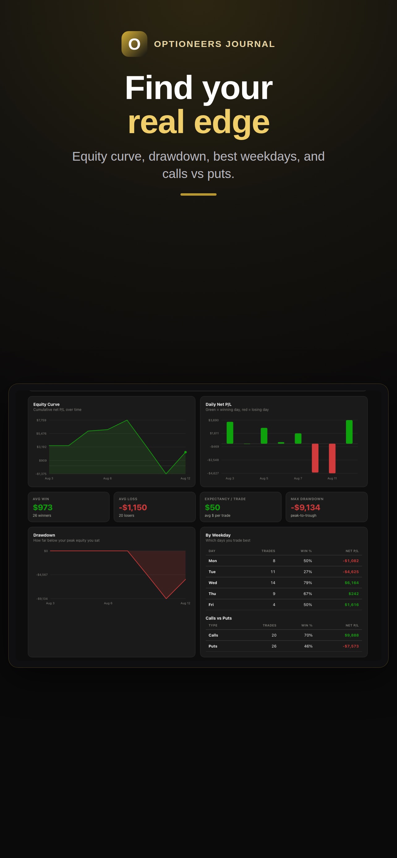 Screenshot 4 of Optioneers: Trade Journal