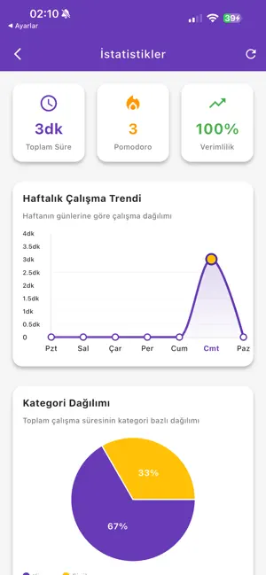 Pomodoro Pro screenshot 2