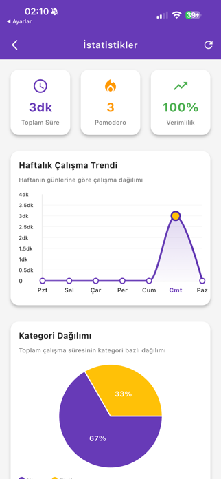 Pomodoro Pro Screenshot 2 of 5