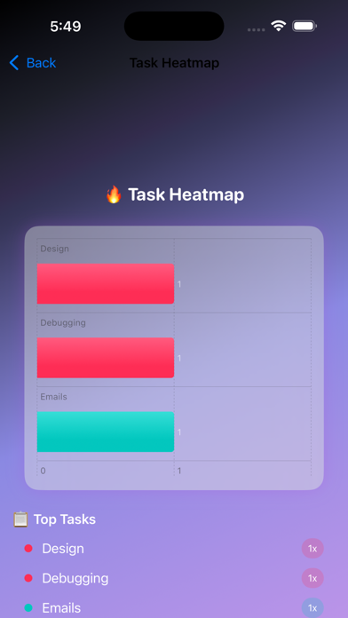 ChronoMesh Screenshot