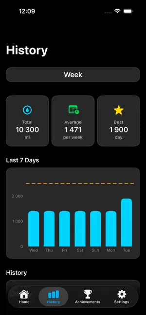 Water Intake Tracker: Daily screenshot 2