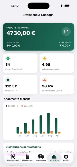 OraLav-Guadagna quando vuoi screenshot 4