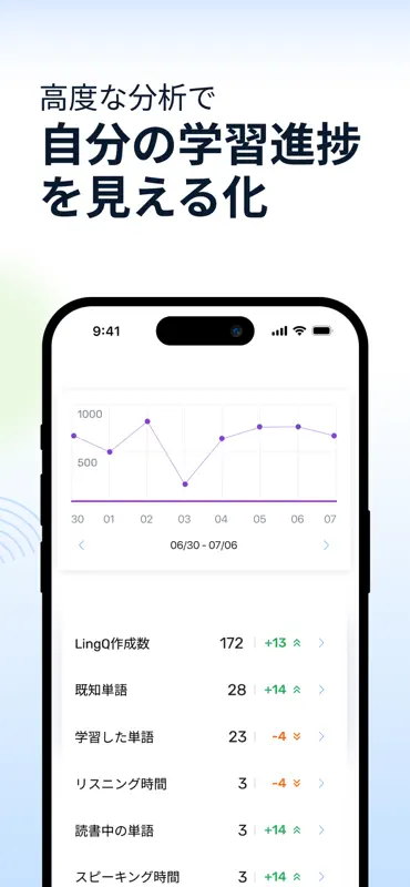 LingQ | 語学学習 screenshot 7 of 10