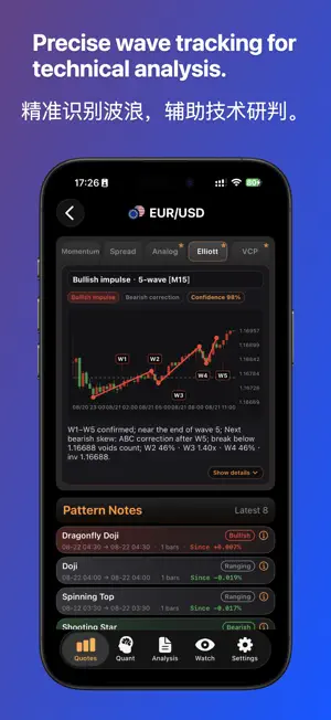 FX Pattern: Forex Trade Signal screenshot 4