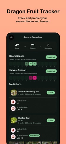 Tendra: Plant & Garden Care screenshot