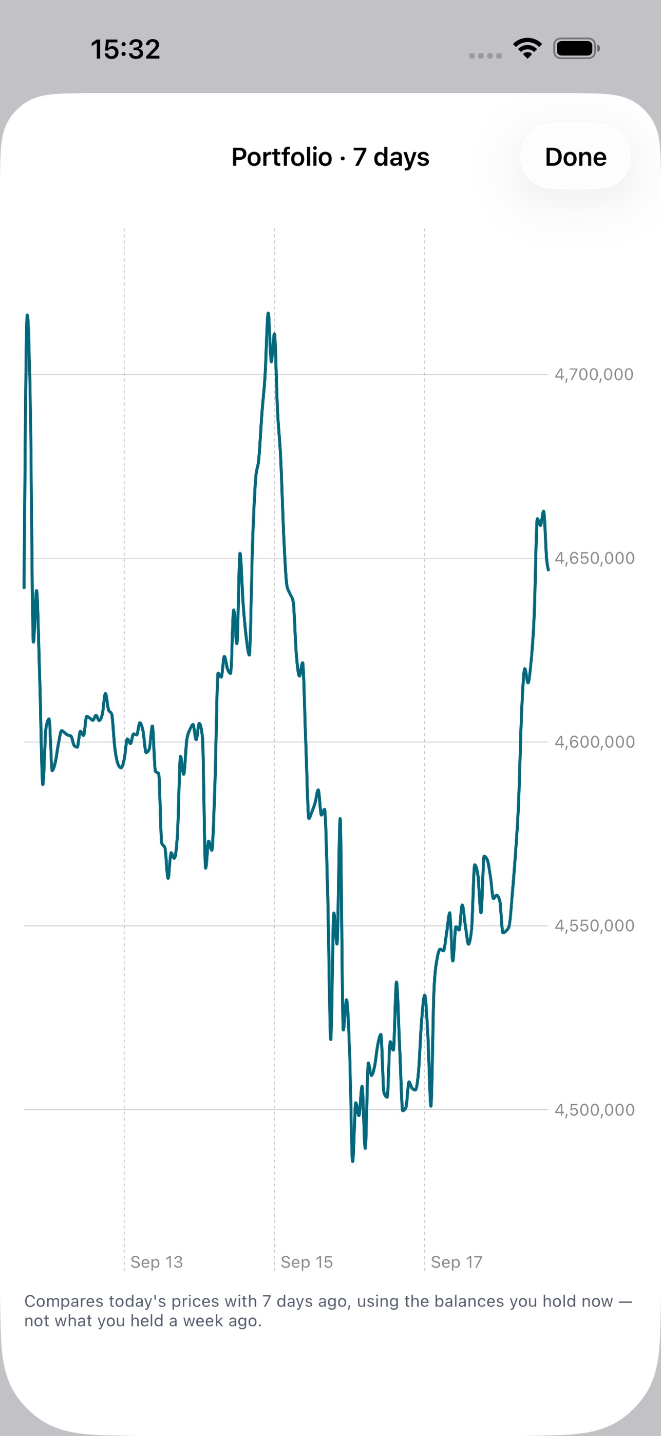 Screenshot 1 of SigmaTracker: Crypto Portfolio