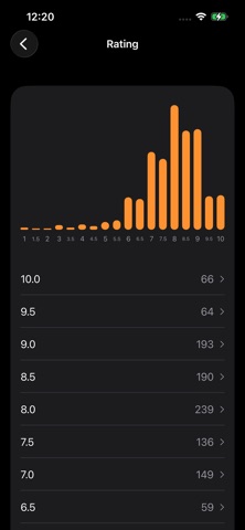 SceneNote - Movie Tracker iPhone screenshot