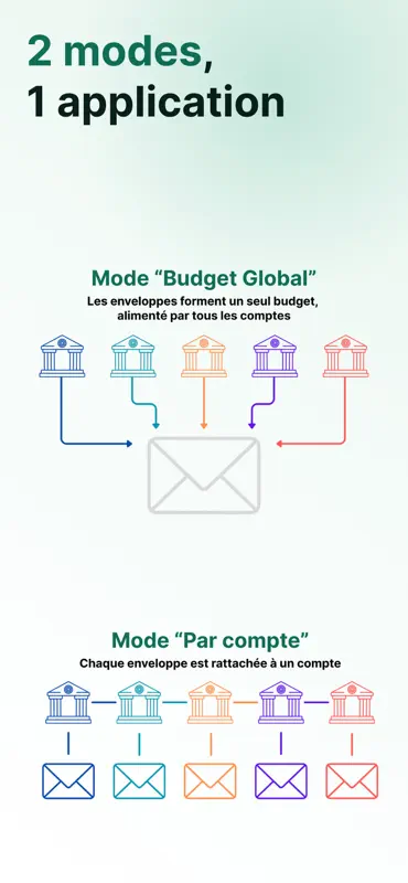iBudgetAll : Budget Enveloppes screenshot 5 of 5