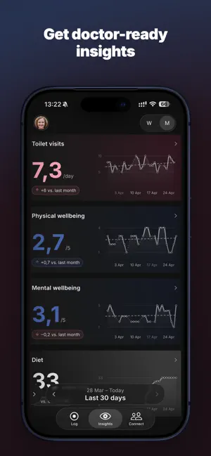 Chronicare: Chronic Illness screenshot 2