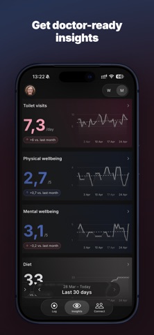 Chronicare: Crohn's & Colitis screenshot