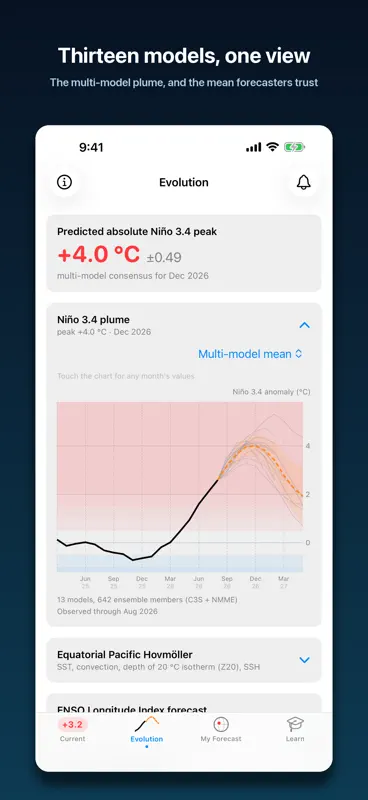El Niño Forecast screenshot 6 of 10