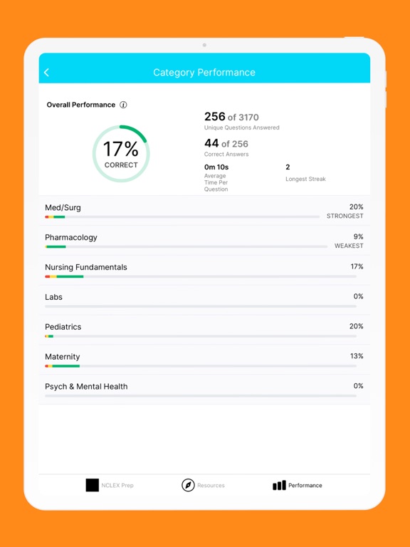 NCLEX PN Mastery Prep - 2026 iPad screenshot 7 - Medical app