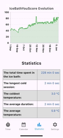 Ice Bath You screenshot