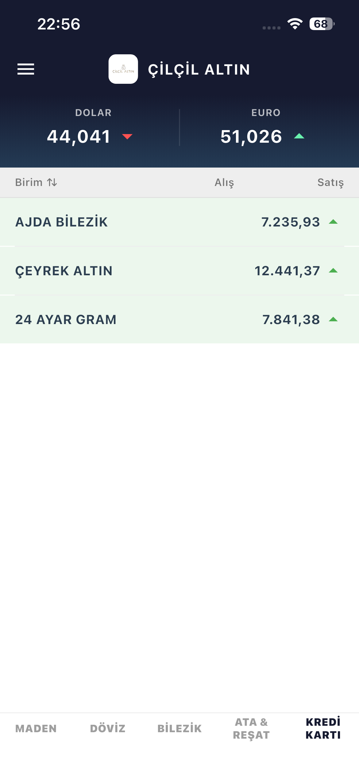 Çilçil Altın