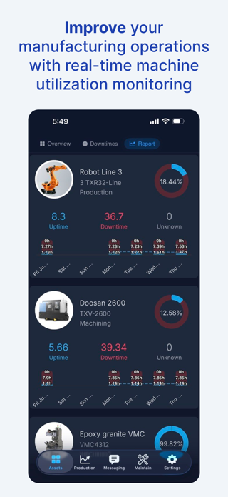 IoTFlows Screenshot 2 of 7