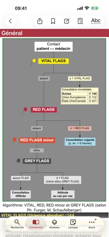 Red Flags - Warnsignale Screenshot 2 of 5