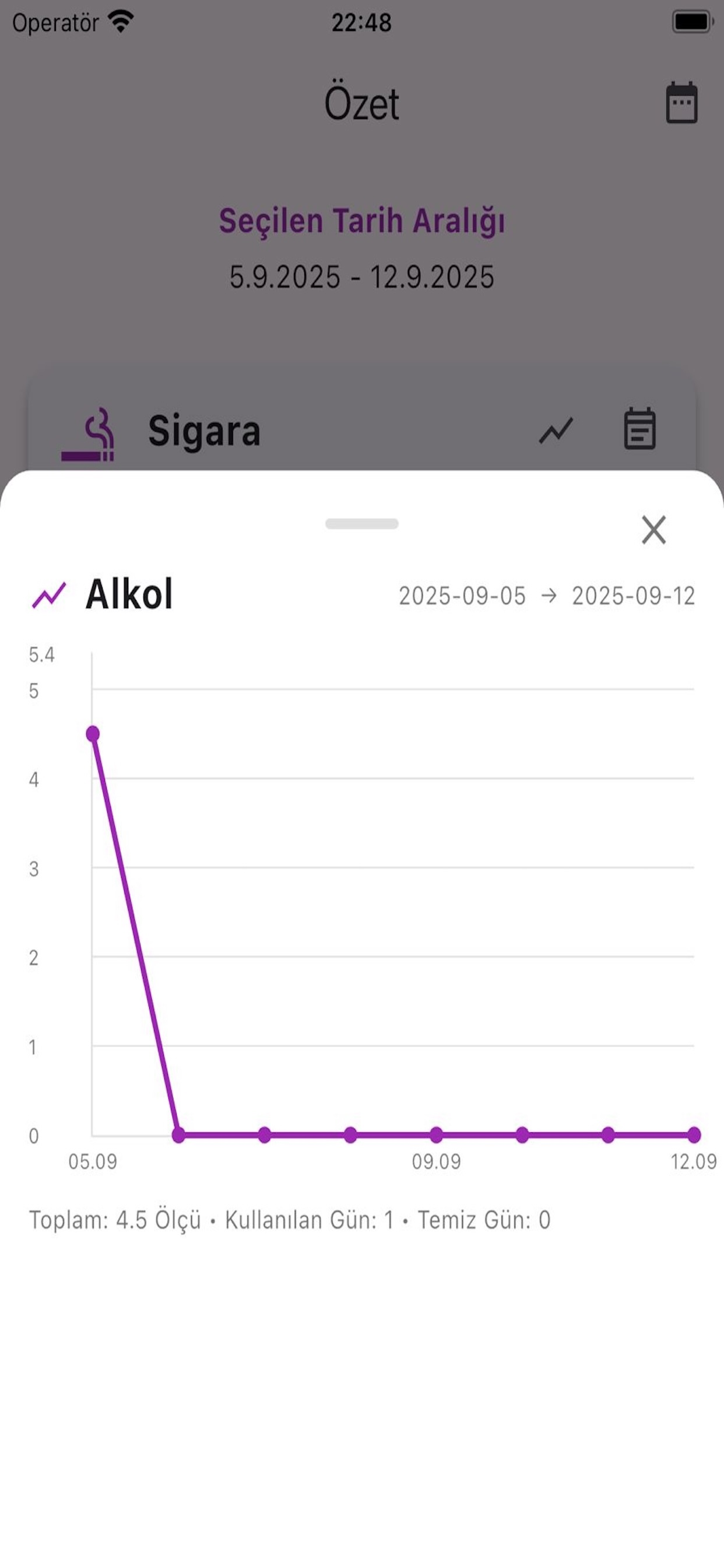 Takipet Info