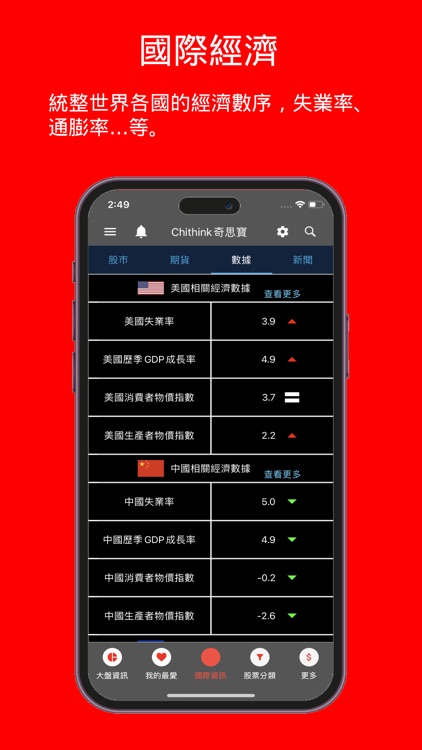 Chithink台股模擬選股大賽-幫助您成為一位價值投資者 screenshot-7