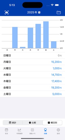 収支管理アプリ - 収支ログ のスクリーンショット
