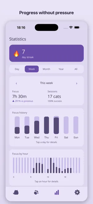 Grow Your Cat screenshot 3