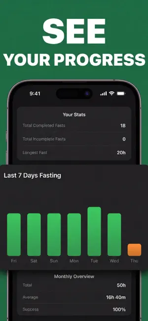FastZen: Intermittent Fasting screenshot 3