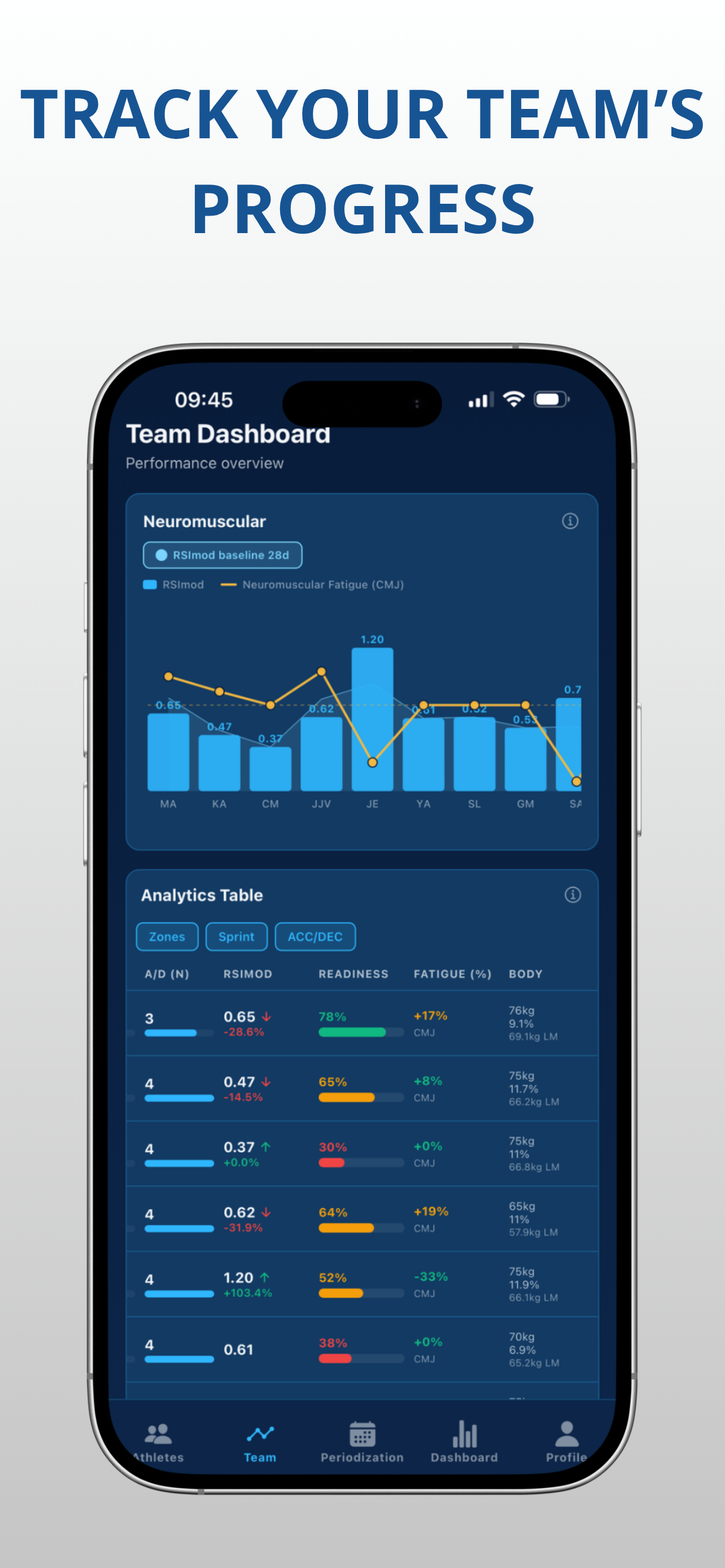 LoadManager Pro screenshot 3