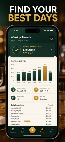 Tip Tracker: Shift Income Log Screenshot 6 of 10