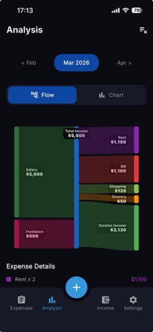 ProFinancer screenshot