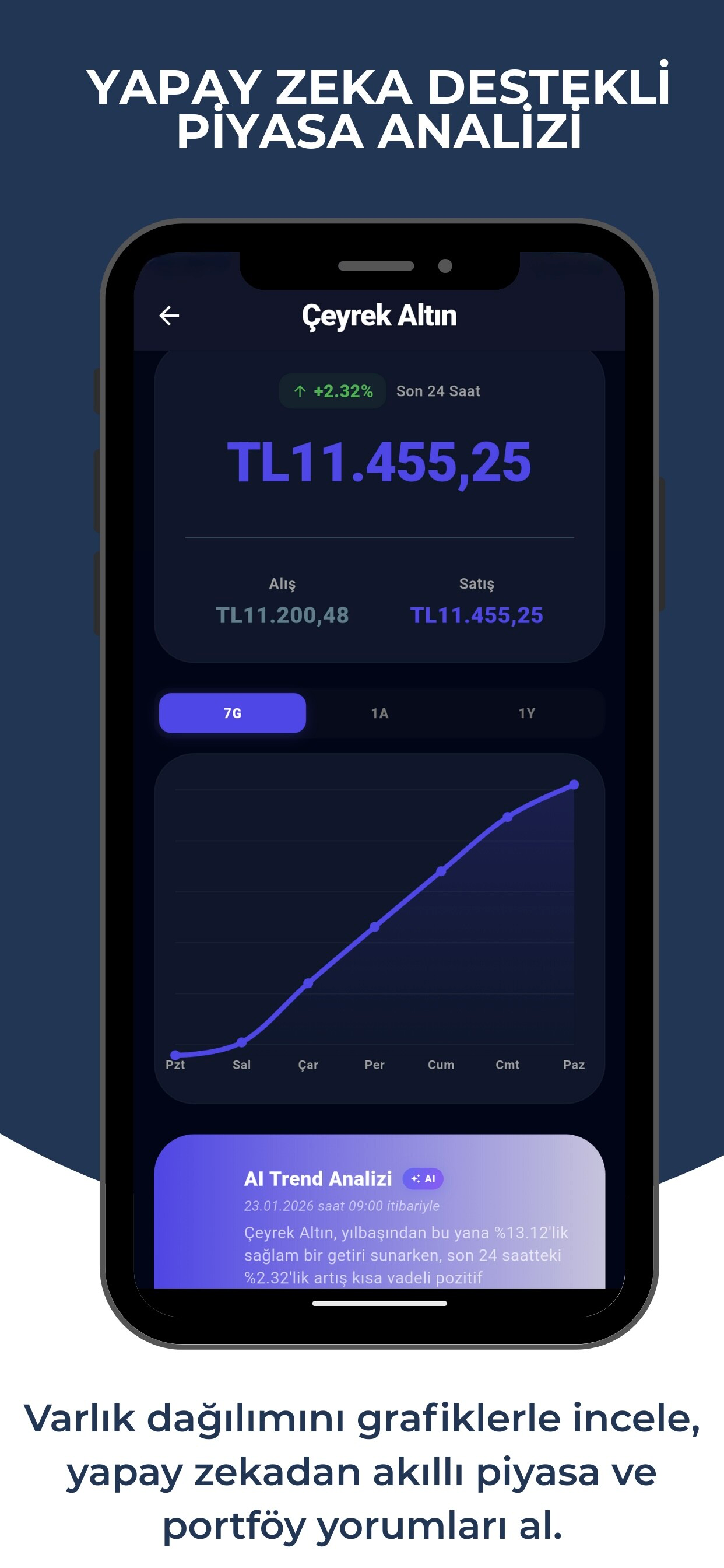 Takibat: Gold, Debt & Budget