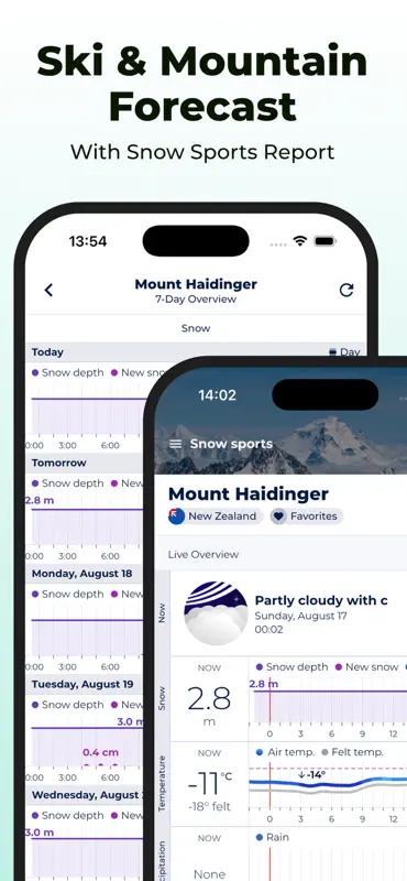 Sonuby: Custom Weather App screenshot 5 of 8