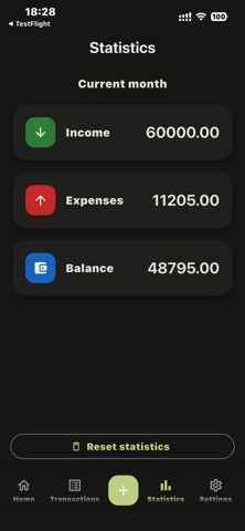 Manage'u'Money Screenshot 2 of 6